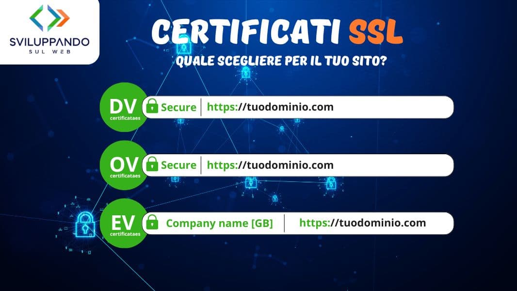 Certificati SSL