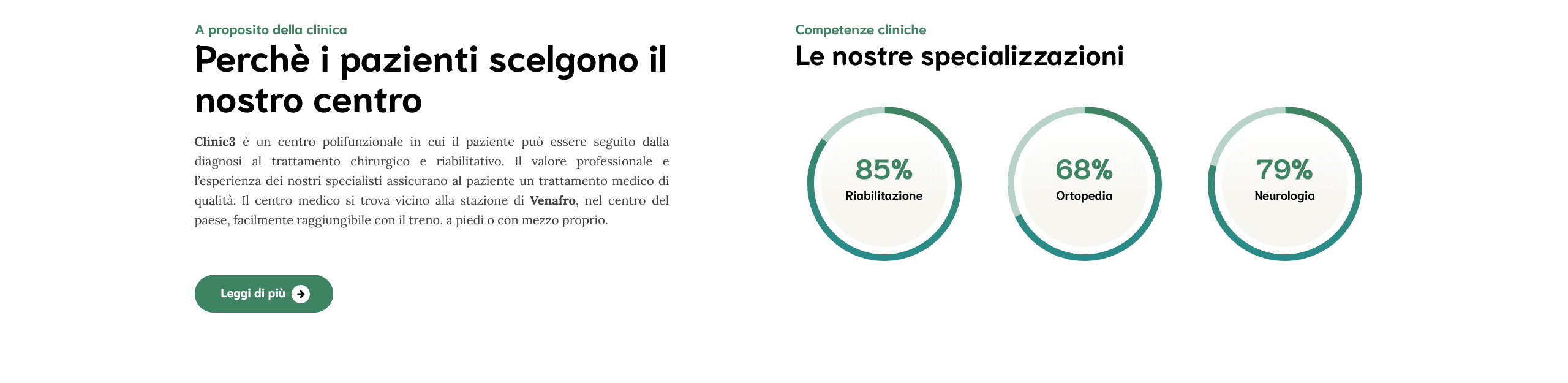 Pagina specializzazioni mediche Clinic3