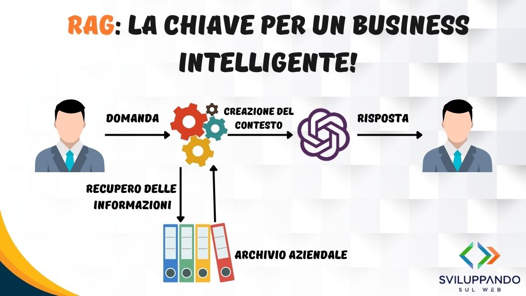 Dati Intelligenti, Risultati Straordinari con il RAG